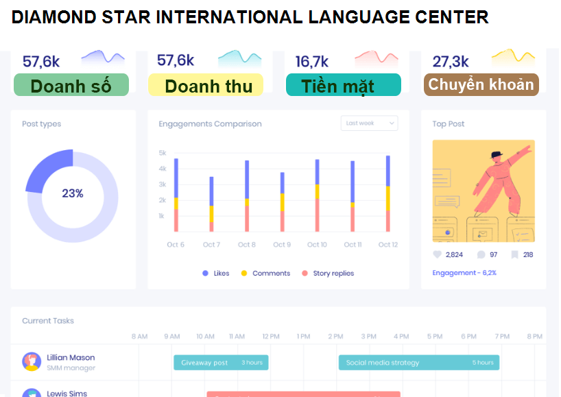 DIAMOND STAR INTERNATIONAL LANGUAGE CENTER